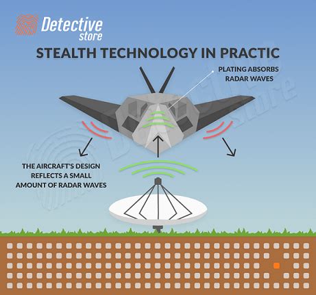 Stealth aircraft technologies