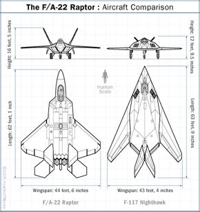 Stealth capabilities and radar absorbency of F/A-20 Tigershark