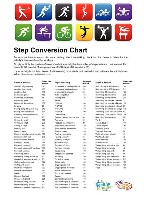 Steps to convert feet to meters gallery