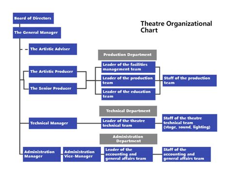 Steps to Organize a Grand Theater Event