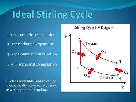 Stirling Cycle Diagram