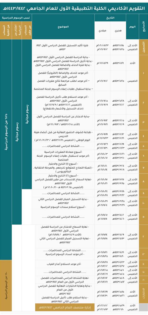 STLCC Academic Calendar Image 8