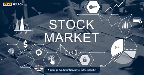 Stock Market Analysis Example