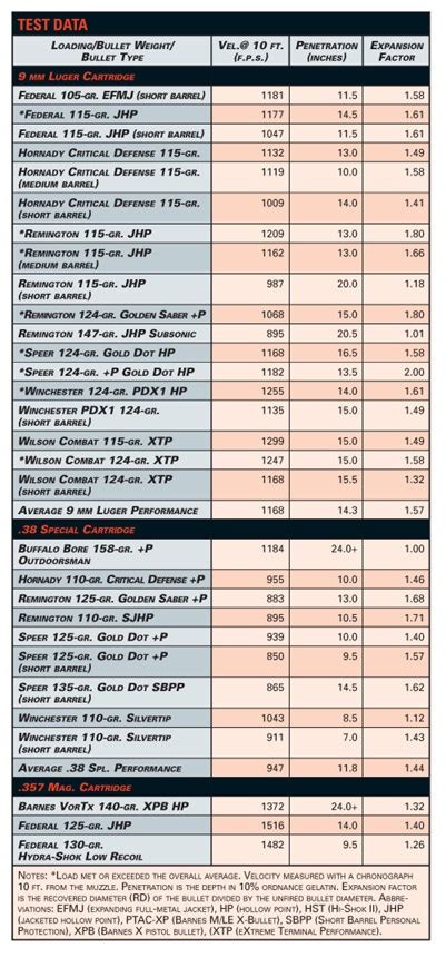 Stopping power chart