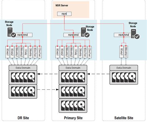 Storage Nodes in Sewaulf Computing