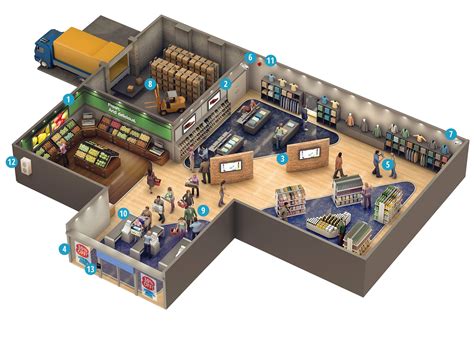 Harris Teeter Store Layout