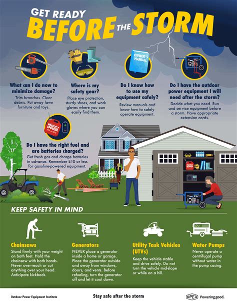 Storm Safety Tips