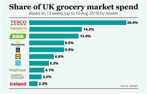 Strategies for Minimizing the Impact of Store Closures