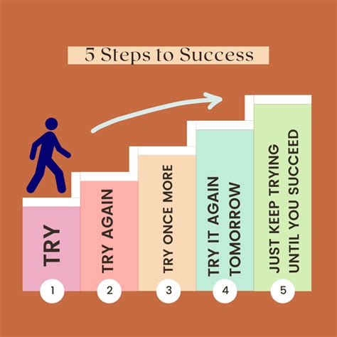 Strategies for Success