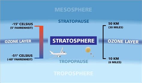 Stratosphere key features photo