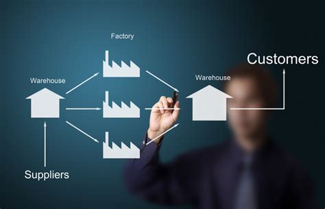 Streamlined Supply Chain Management