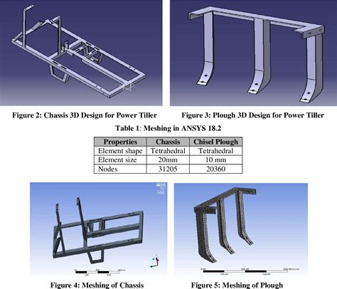 Structural Analysis