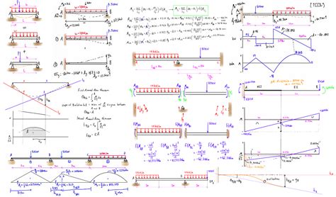 Structural Analysis