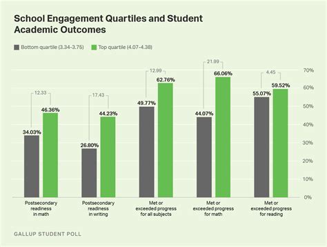 Student Life and Engagement