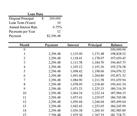 Student Loan Amortization Schedule