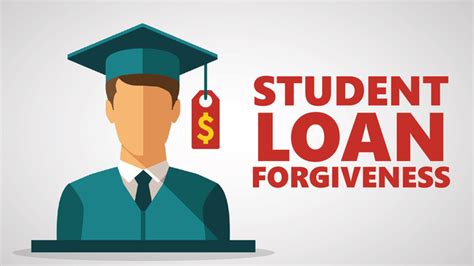 Student Loan Guidance