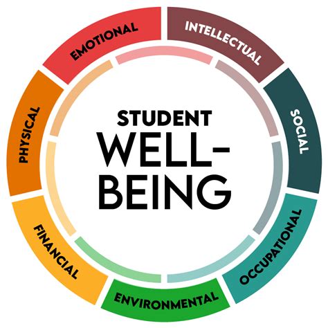 Conejo Valley USD Student Well-being