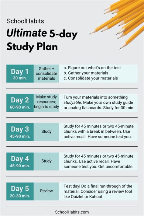 Description of Study Plans 5