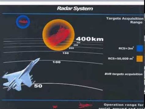 Su-35 Radar Range Image 1