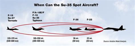 Su-35 Radar Range Image 4