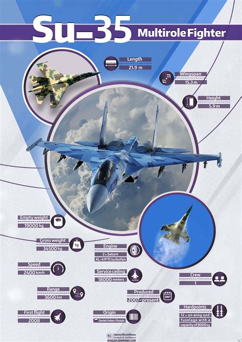 Su-35 Upgrade