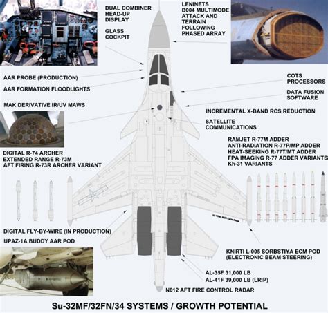 Su-34 Fullback Airspace Map