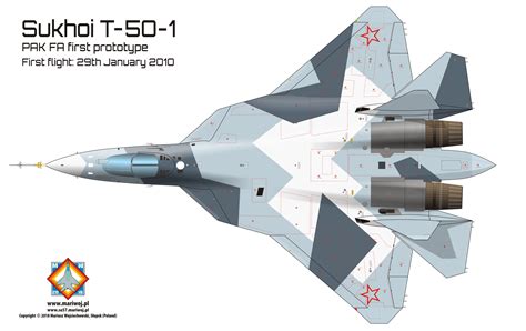 Su-57 Design