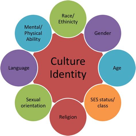 Subcultural identity