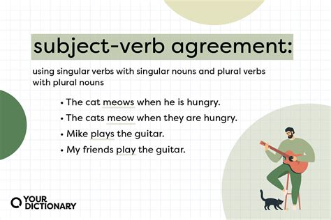 Subject-Verb Agreement