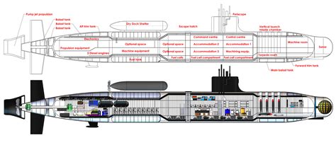 Submarine Cross Section Diagram