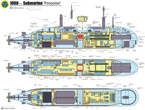 Add the final details to the submarine