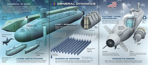 Submarine Life Support Systems Diagram