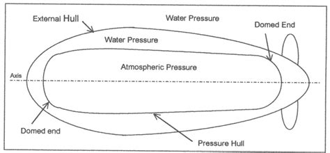 Submarine pressure hull