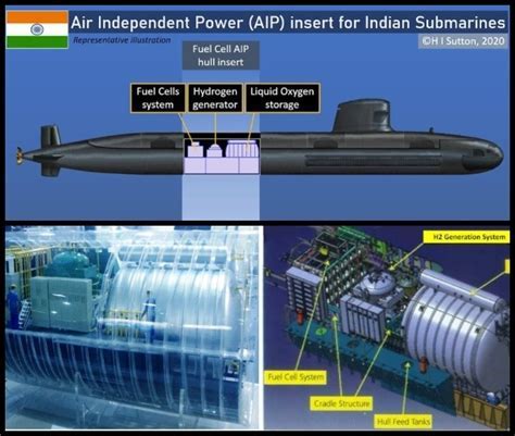 Submarine Propulsion