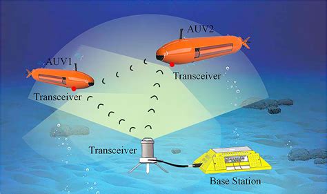 Submarine Sensors and Communication Systems Diagram