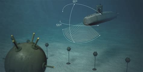 Submarine sonar