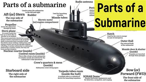 Submarine terminology