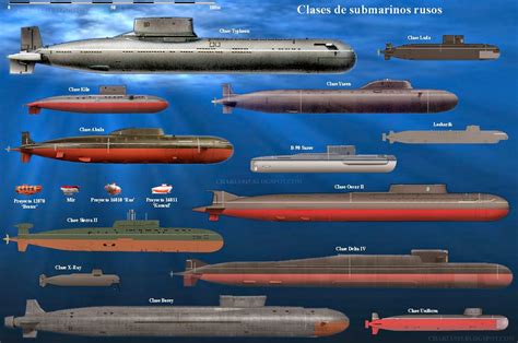 Submarines come in various shapes and sizes, each with its own unique characteristics and capabilities