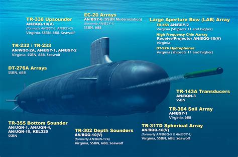 The submarine is equipped with advanced sensors, including sonar and radar