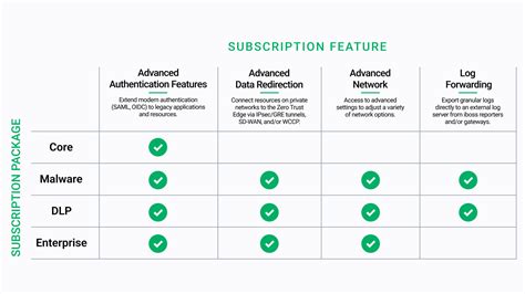 Subscription Features