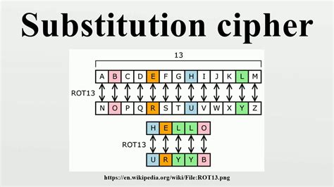 Substitution Cipher