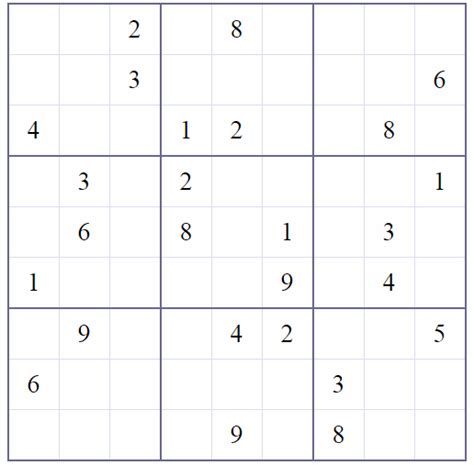 Sudoku Difficulty Levels