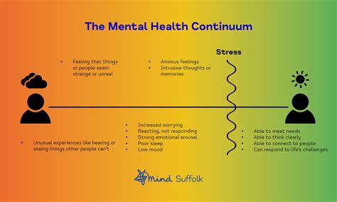 Suffolk University Mental Health