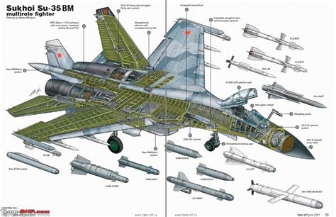 Sukhoi Su-27 armament