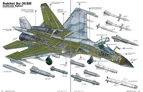 Sukhoi Su-35 Features