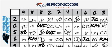 Super Bowl Pools Tips