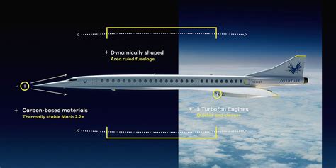 Supersonic Flight 3