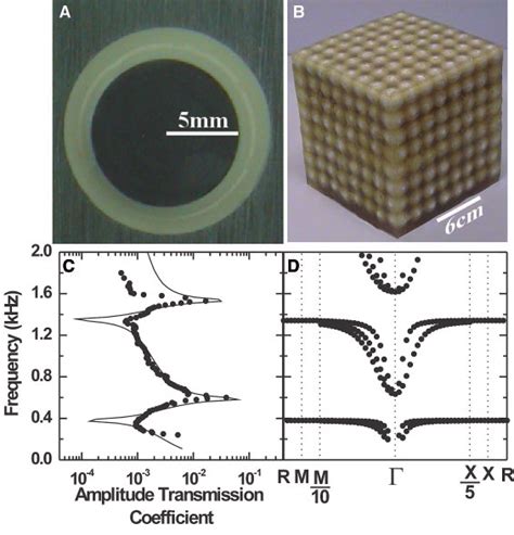 Supersonic materials