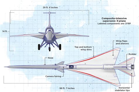 Supersonic structures