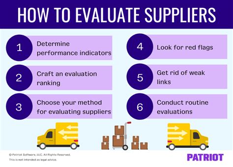 Supplier Evaluation